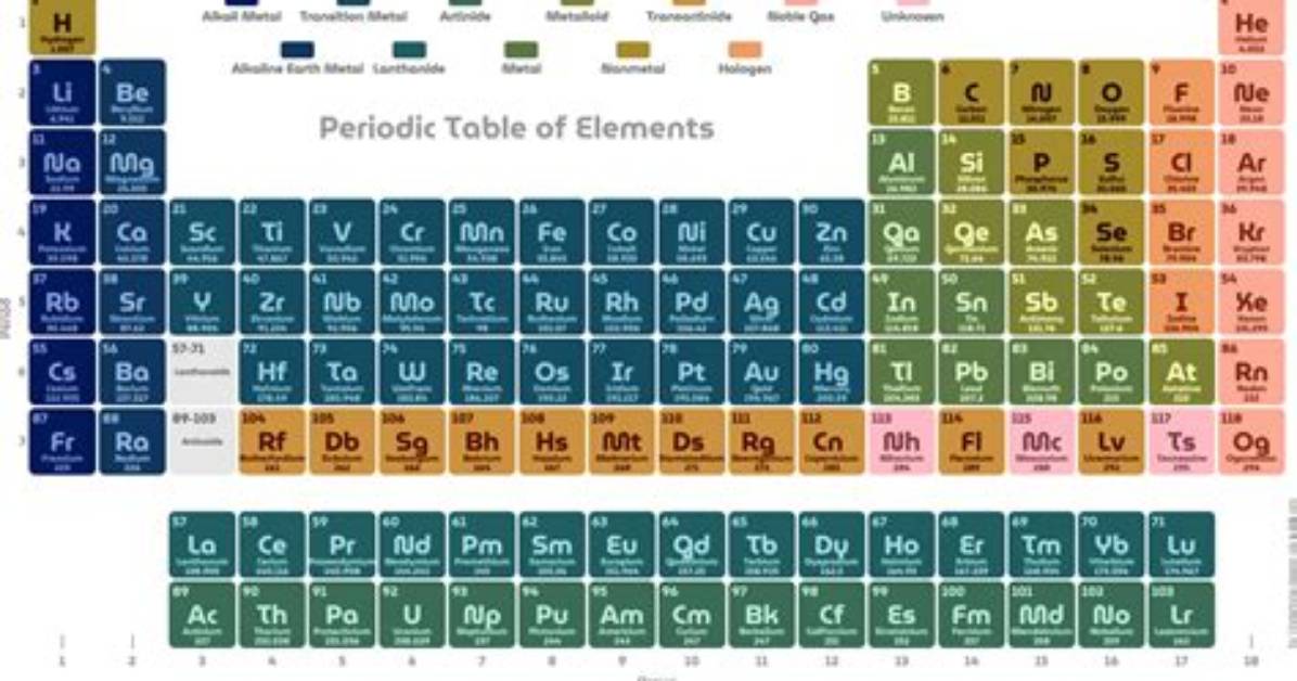 Centering Every Element in a Table on Latex