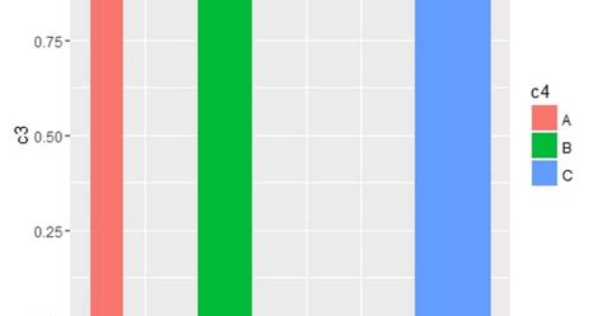 Change Bar Plot Colour in Geom_Bar with Ggplot2 in R