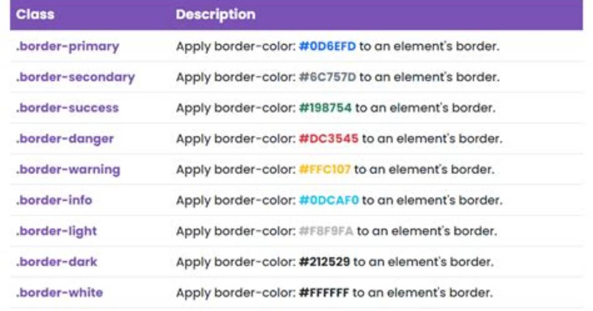 Change Bootstrap Tooltip Color