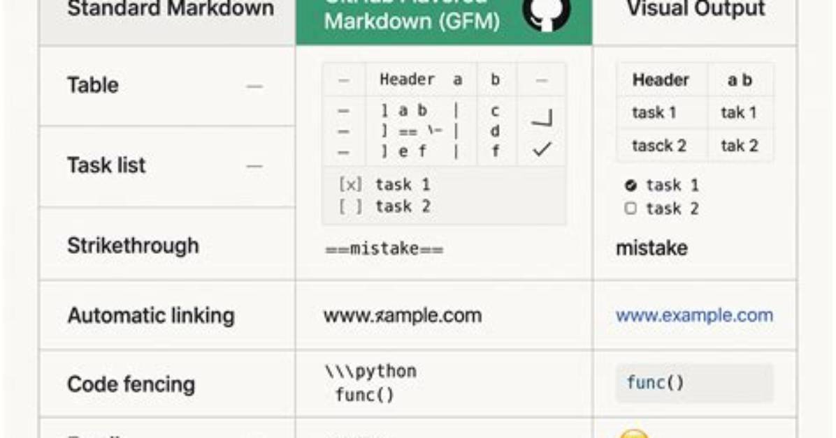 Change Font in Github Flavored Markdown for Table