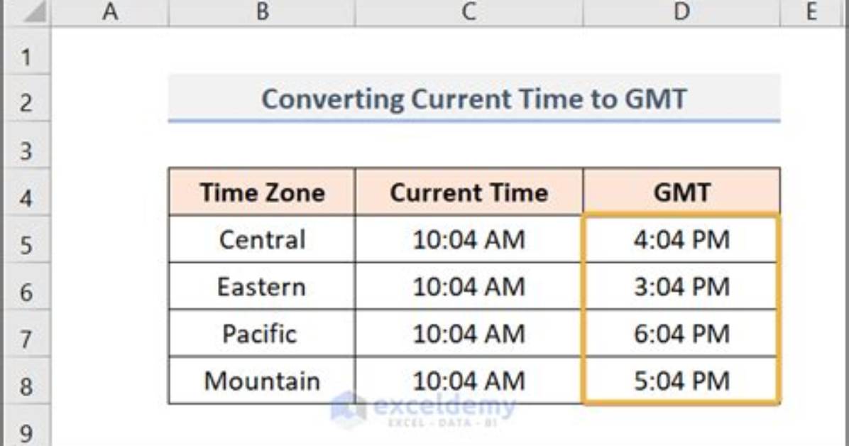 Change Gmt to Est Time in Java 6