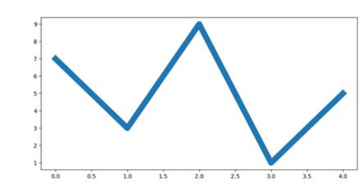 Change Line Width of Lines in Matplotlib Pyplot Legend [Duplicate]