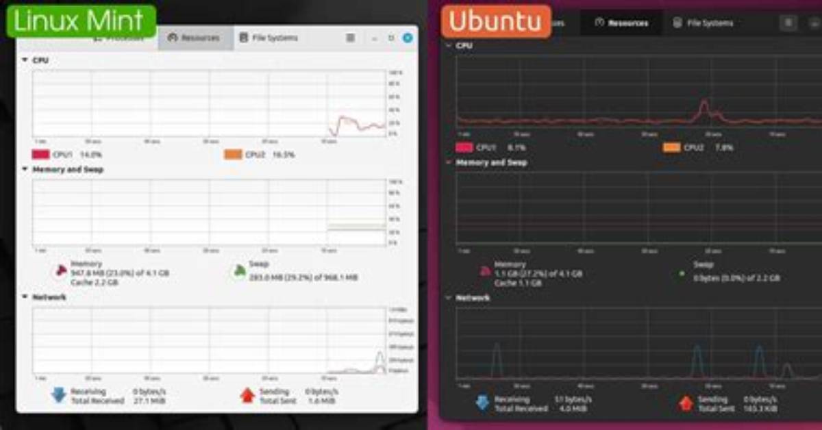 Change Linux Mint to Ubuntu