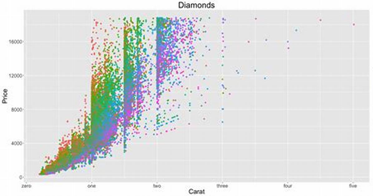 Changing Fonts in Ggplot2