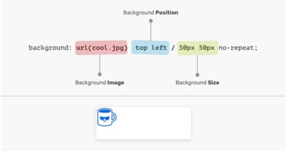 Changing Image Sizes Proportionally Using Css
