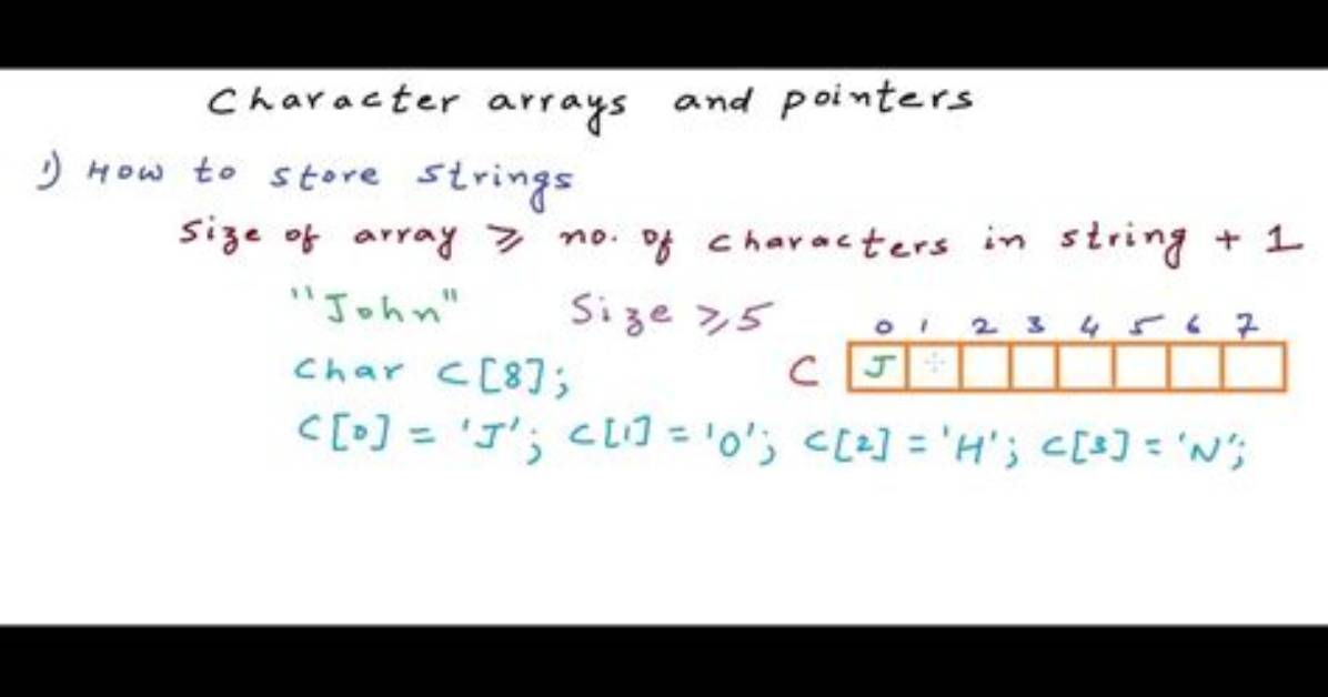 Char Array to Int Array