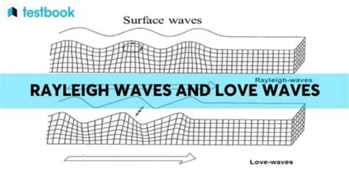 Characteristics of Love Waves