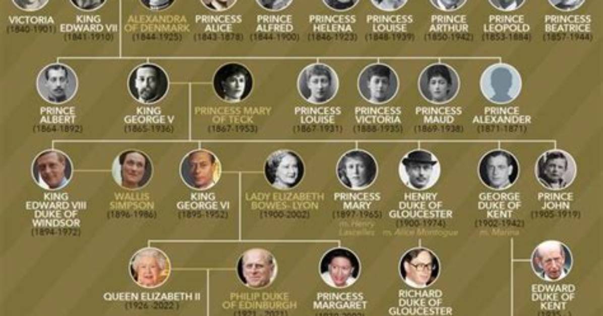 Charles Ergen – Family, Family Tree