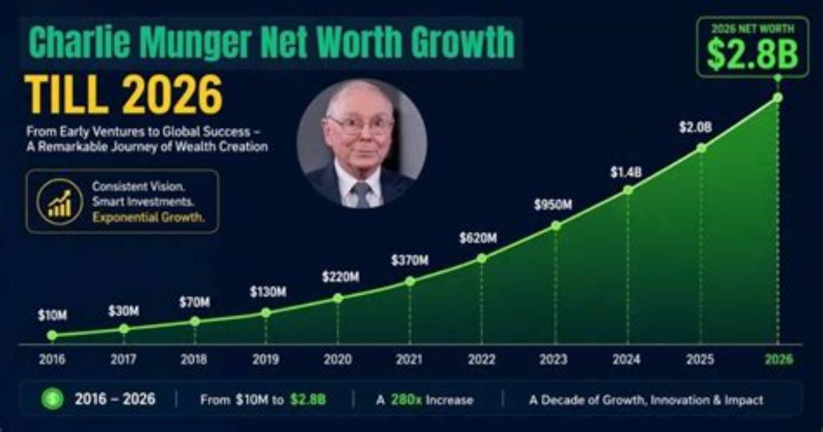 Charles Munger’s Net Worth: an Insight into the Billionaire Investor’s Wealth