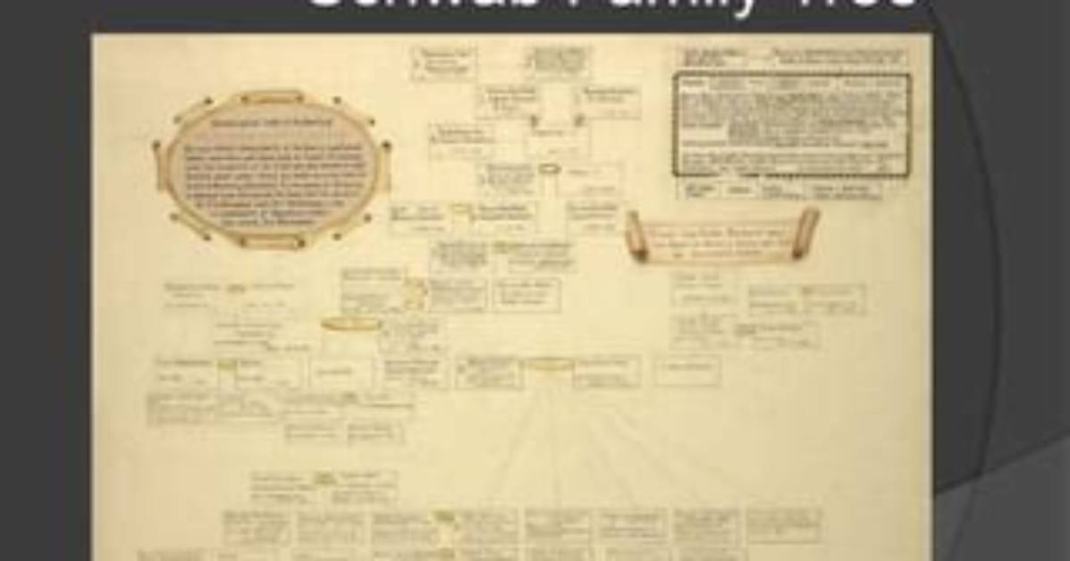 Charles Schwab – Family, Family Tree