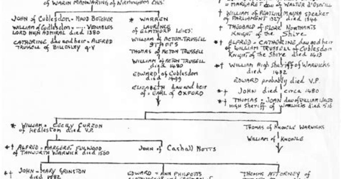 Charles Trussell (4): Family Tree by Patricia Salter (Pattisalt92)