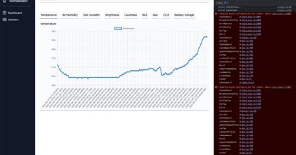 Chartjs: Invalid Scale Configuration for Scale: xAxes