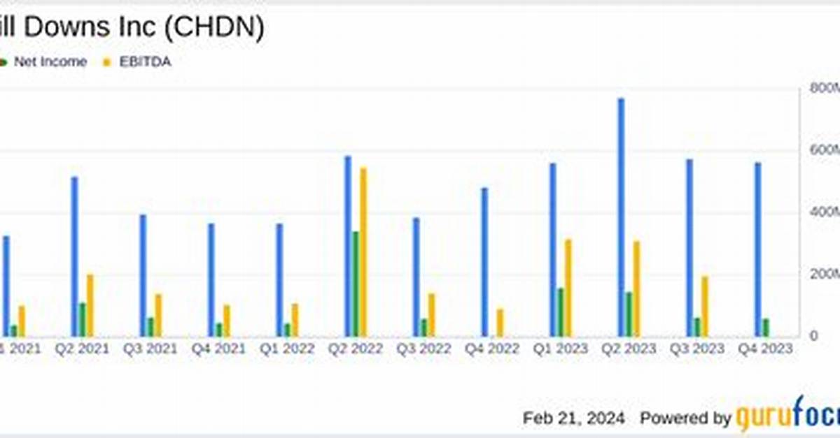 Chdn Churchill Downs, Inc. Compare