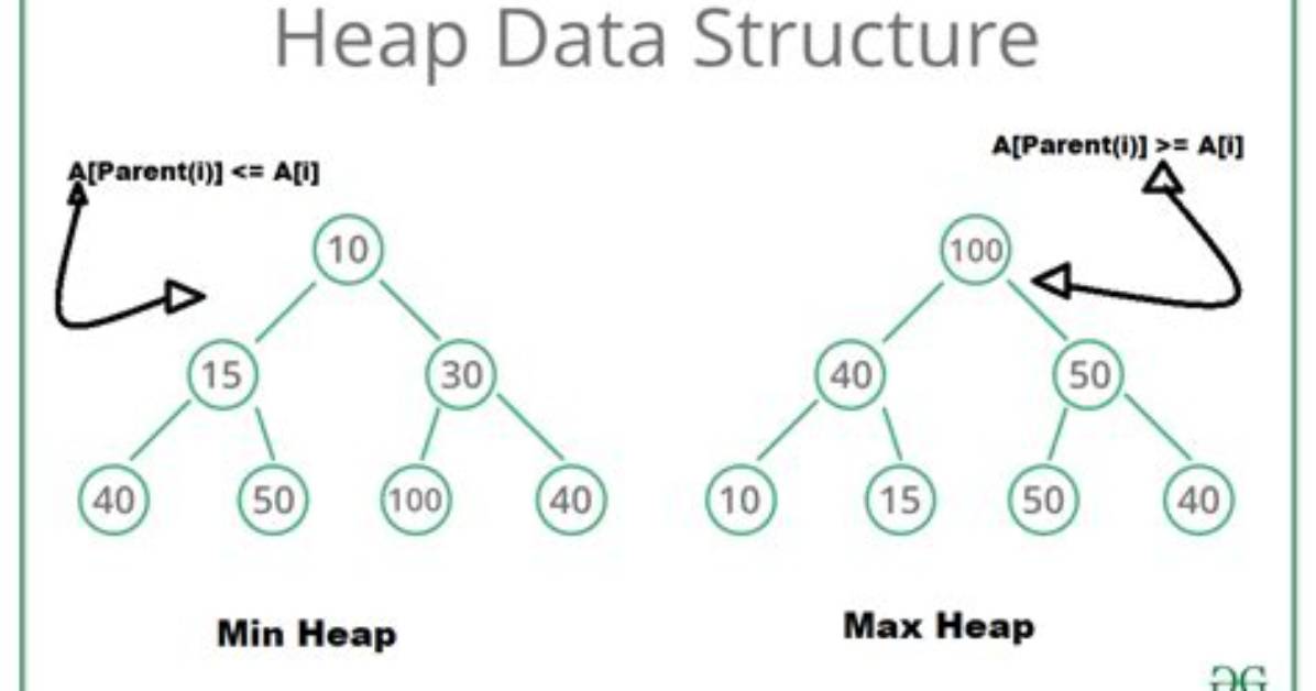 Check Available heapSize Programmatically?