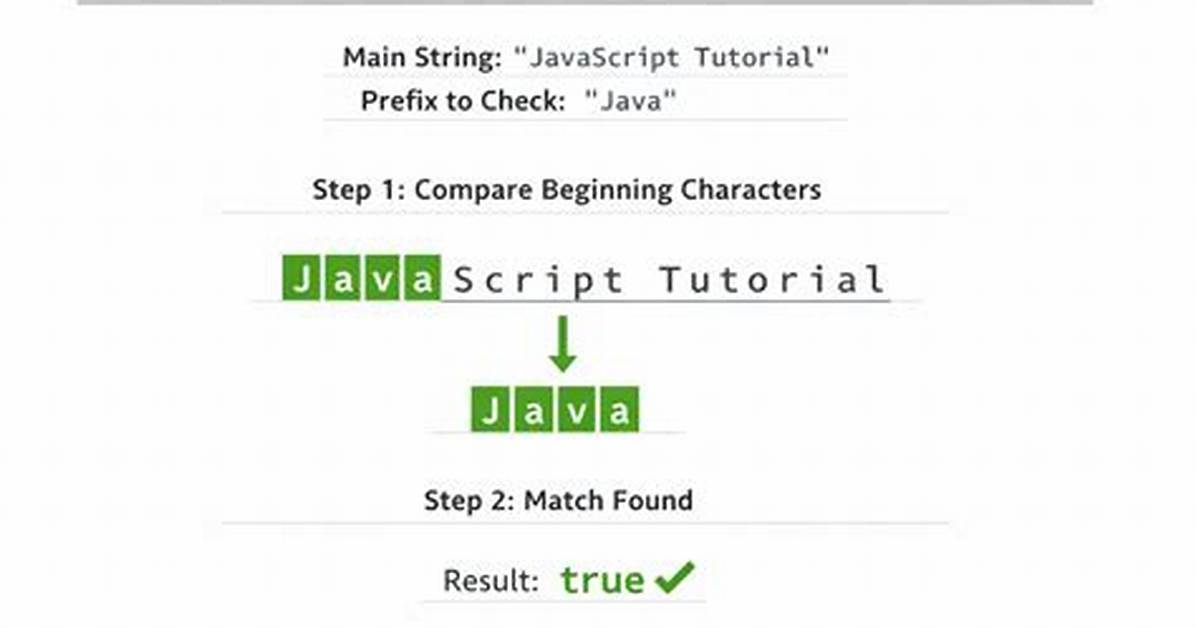 Check If a Javascript String Is a Url