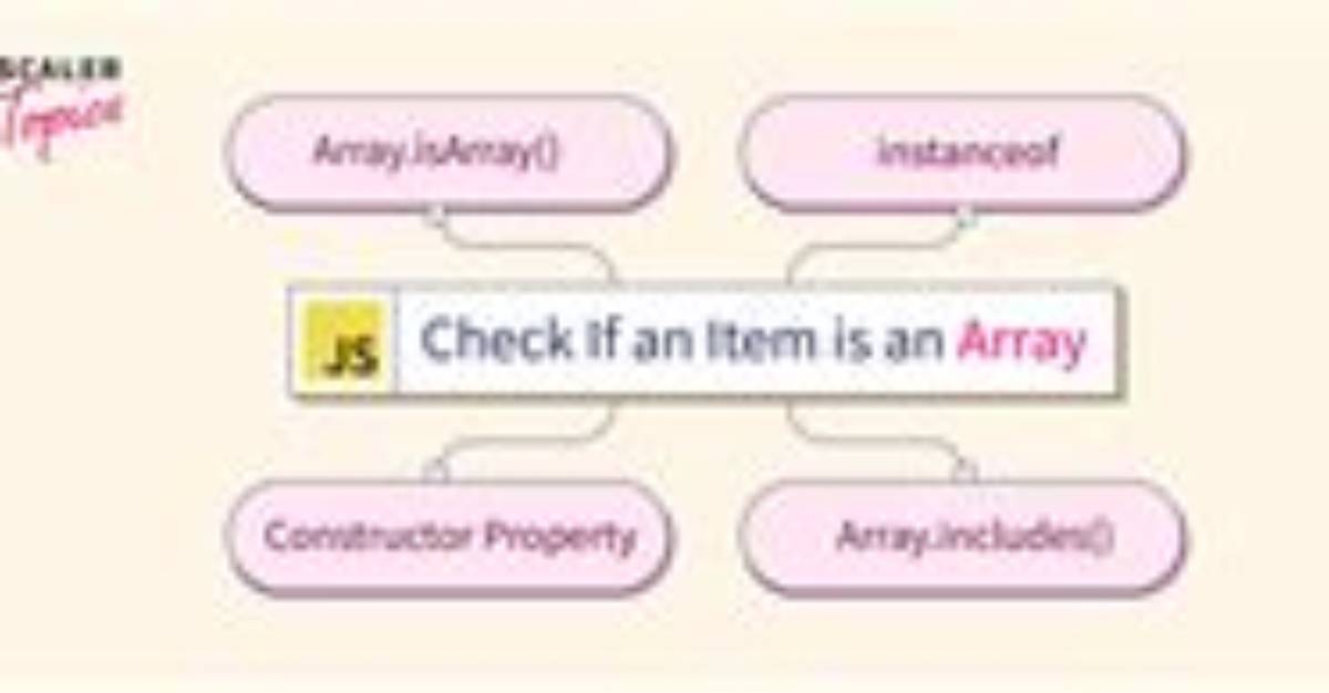 Check If Item Is in an Array / List