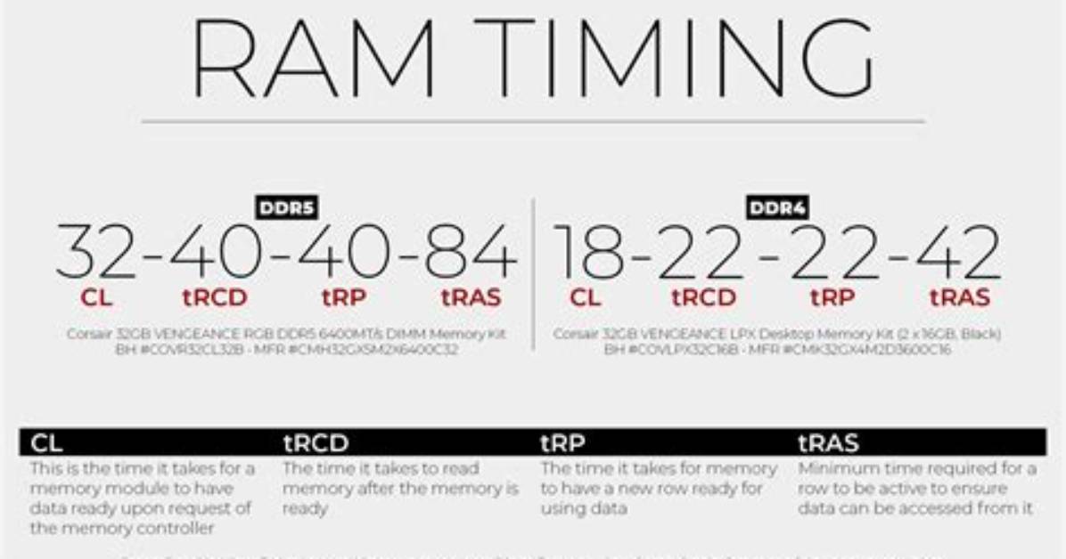 Choosing Between Ram Frequency and Timings [Duplicate]