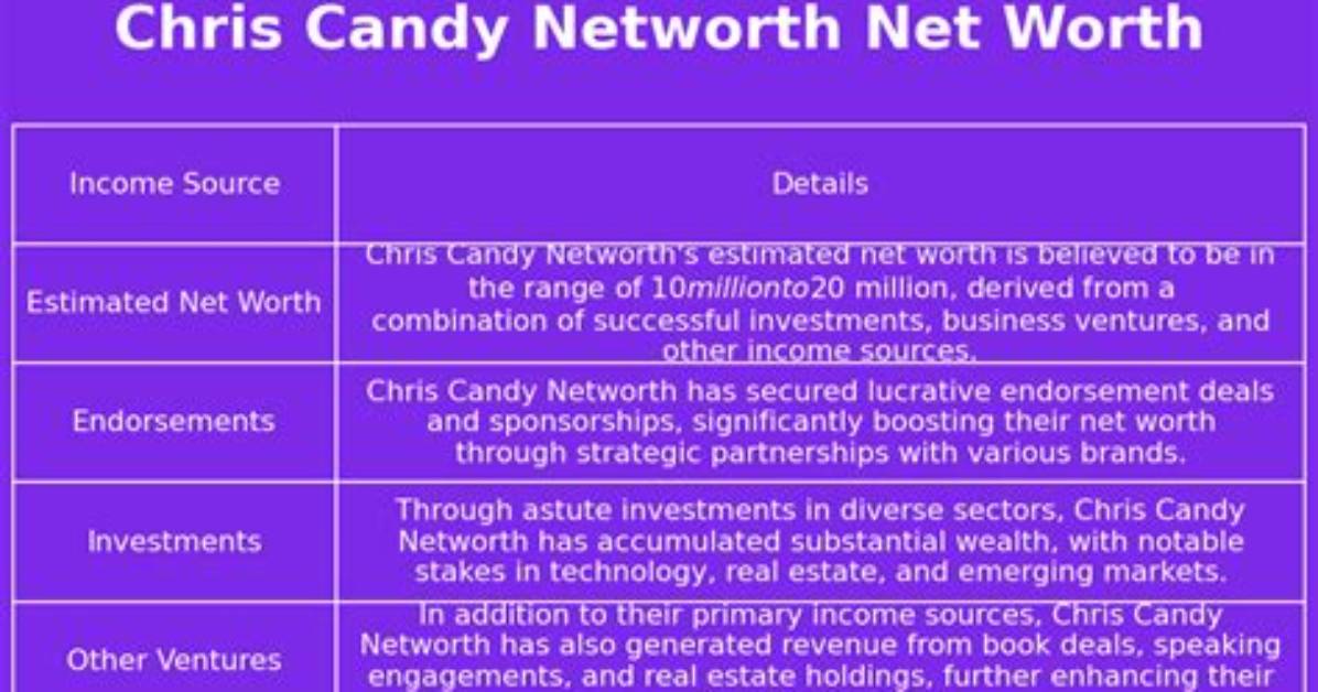 Chris Candy Net Worth