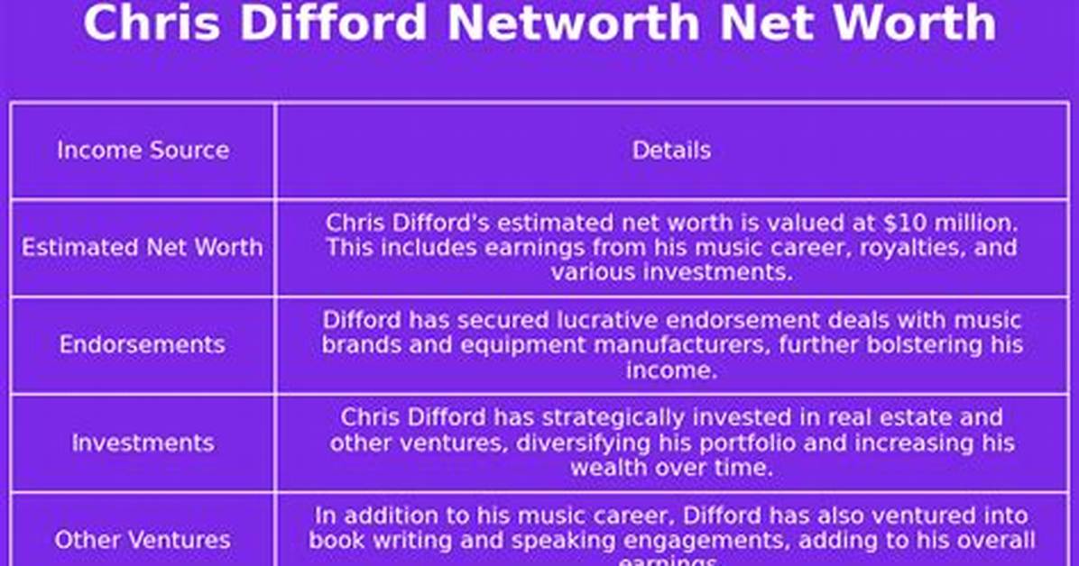Chris Difford Net Worth 2024