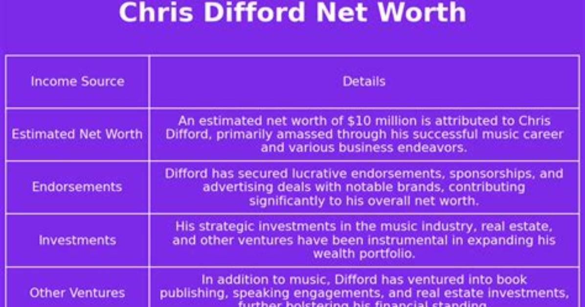 Chris Difford Net Worth
