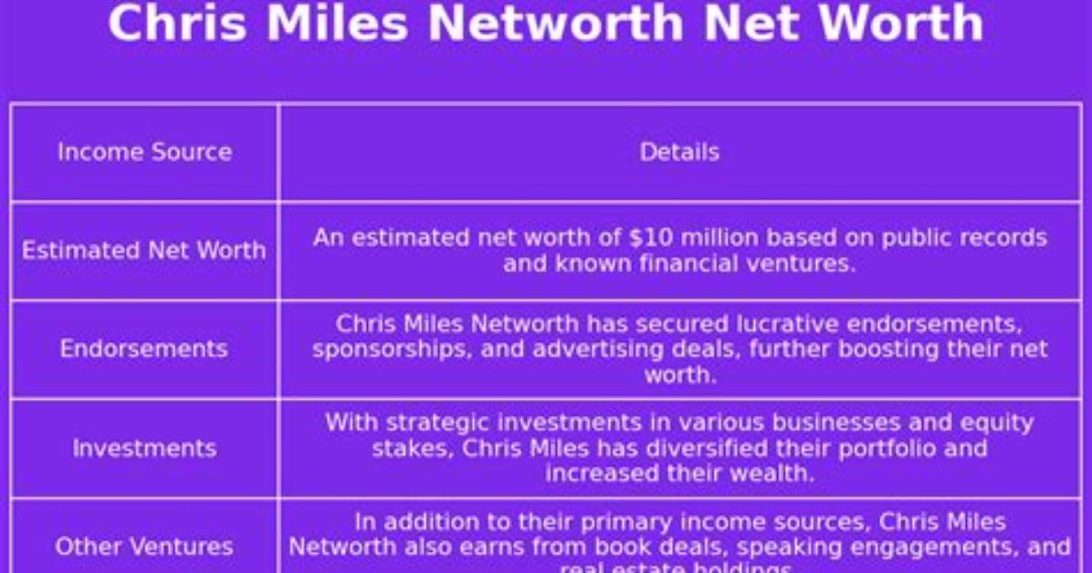 Chris Miles Net Worth