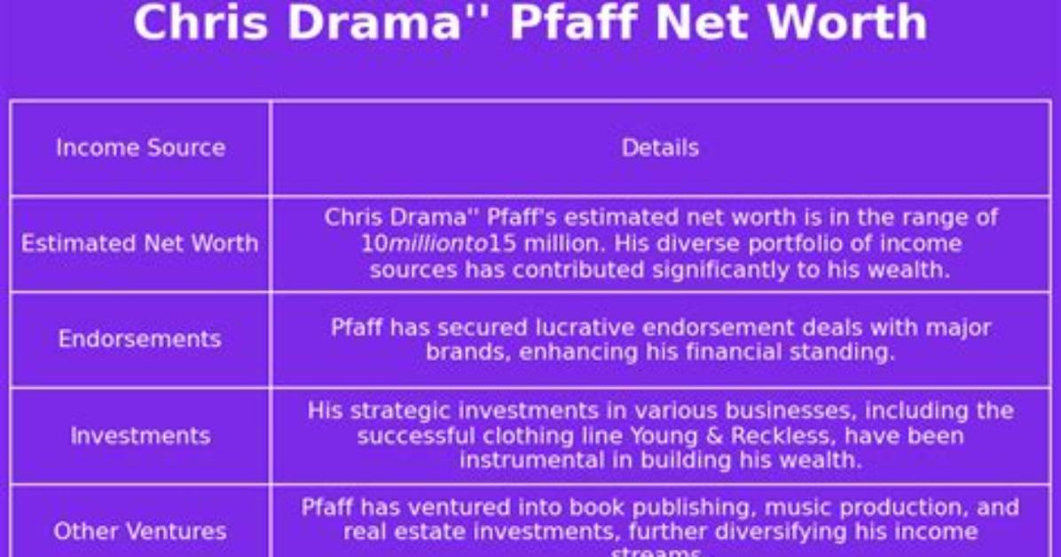 Chris Pfaff Net Worth