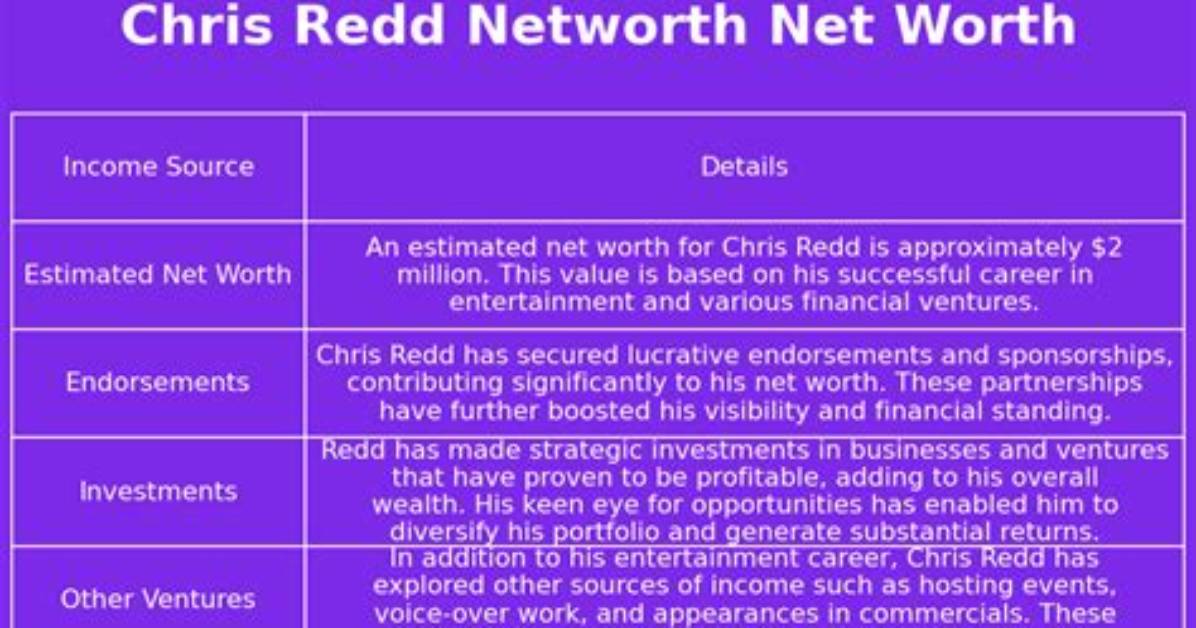 Chris Redd Net Worth 2024