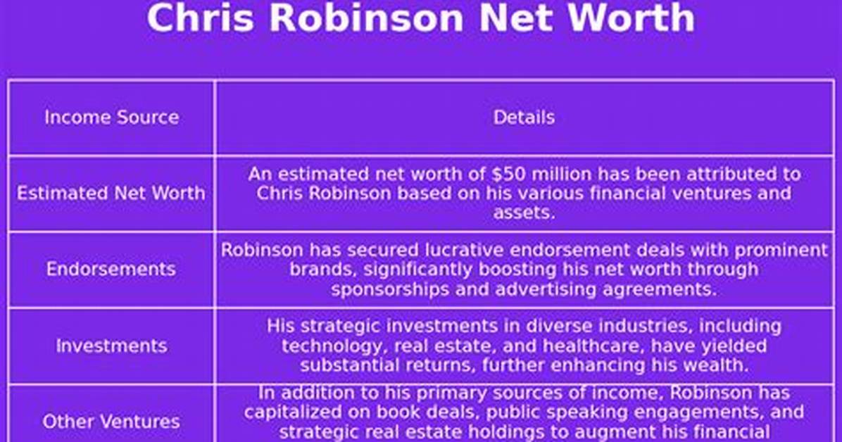 Chris Robinson Net Worth