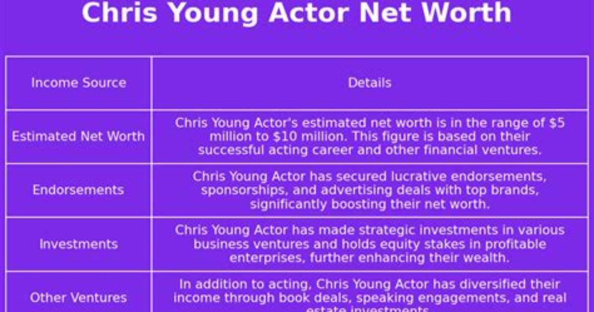 Chris Young (Actor) Net Worth