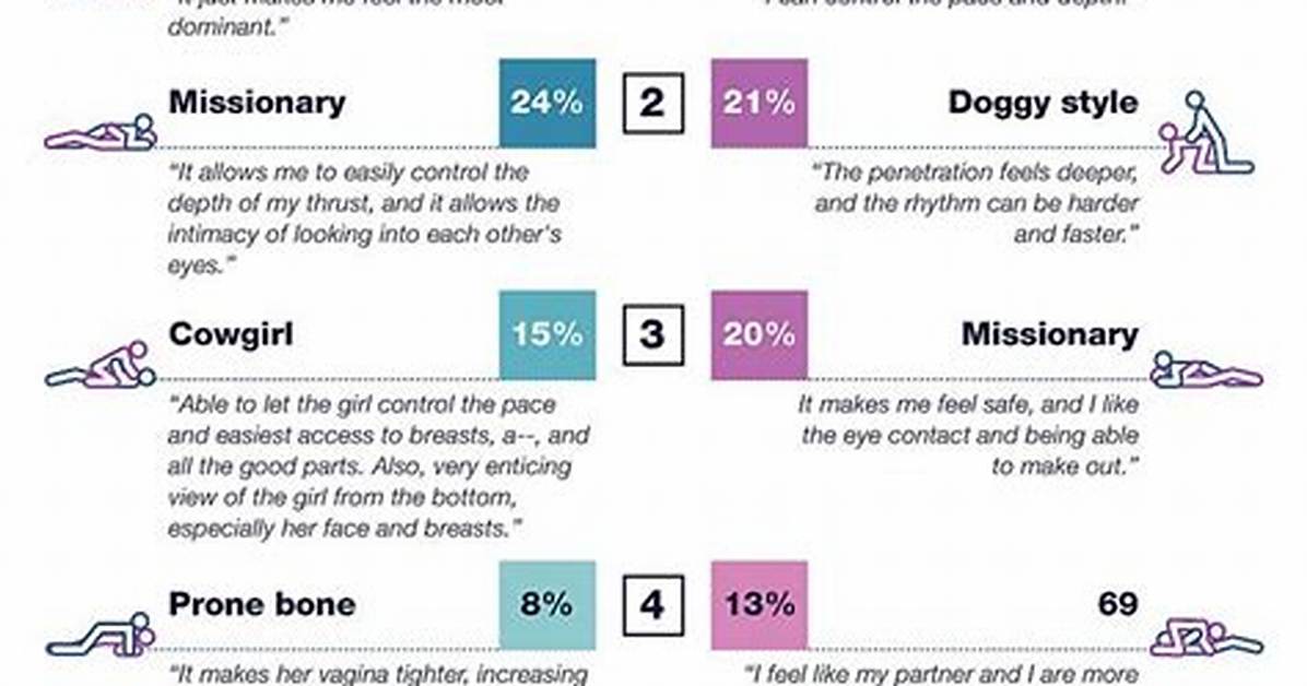 Christmas Sex Positions - Sex Tips