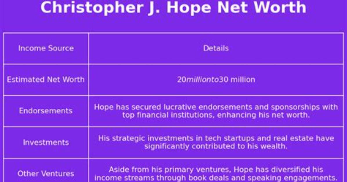 Christopher Hope Net Worth