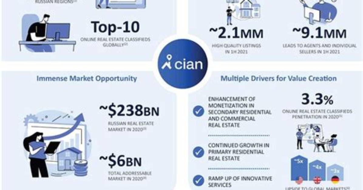 Cian Cian Plc Compare