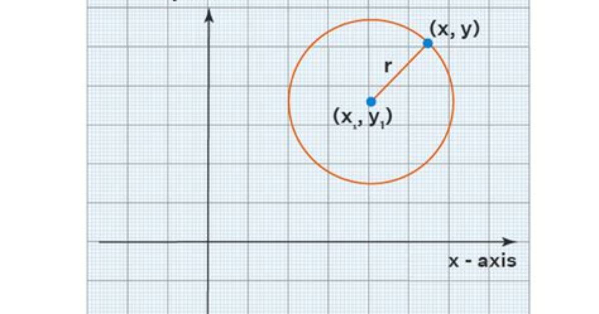Circle Equation Calculator