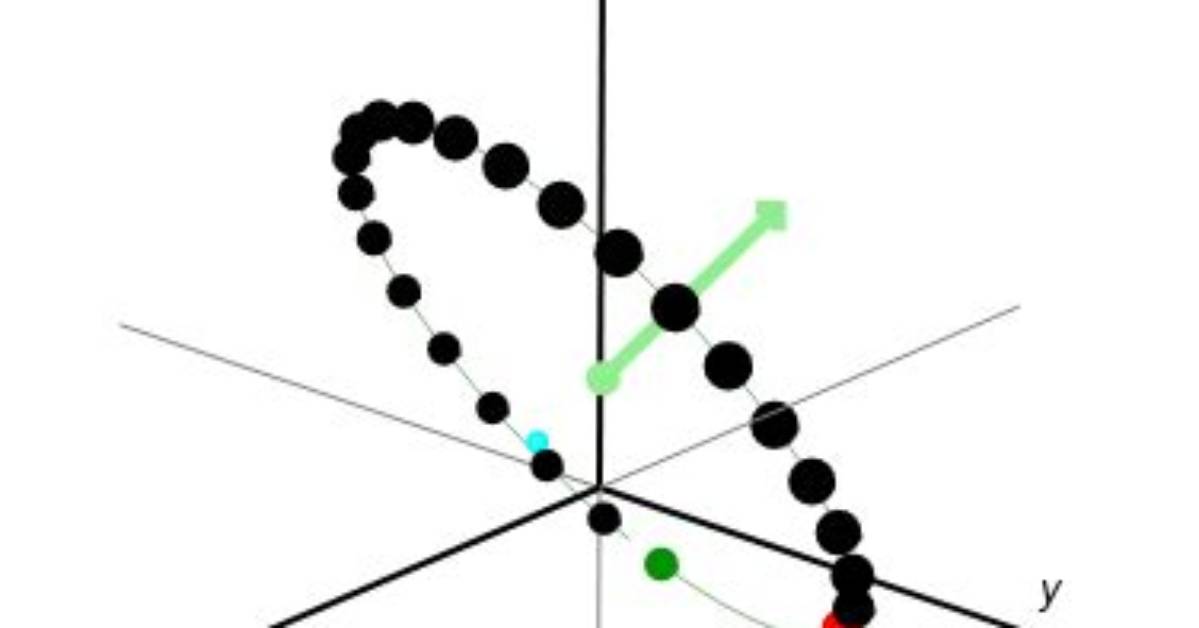 Circular Rotation Around an Arbitrary Axis