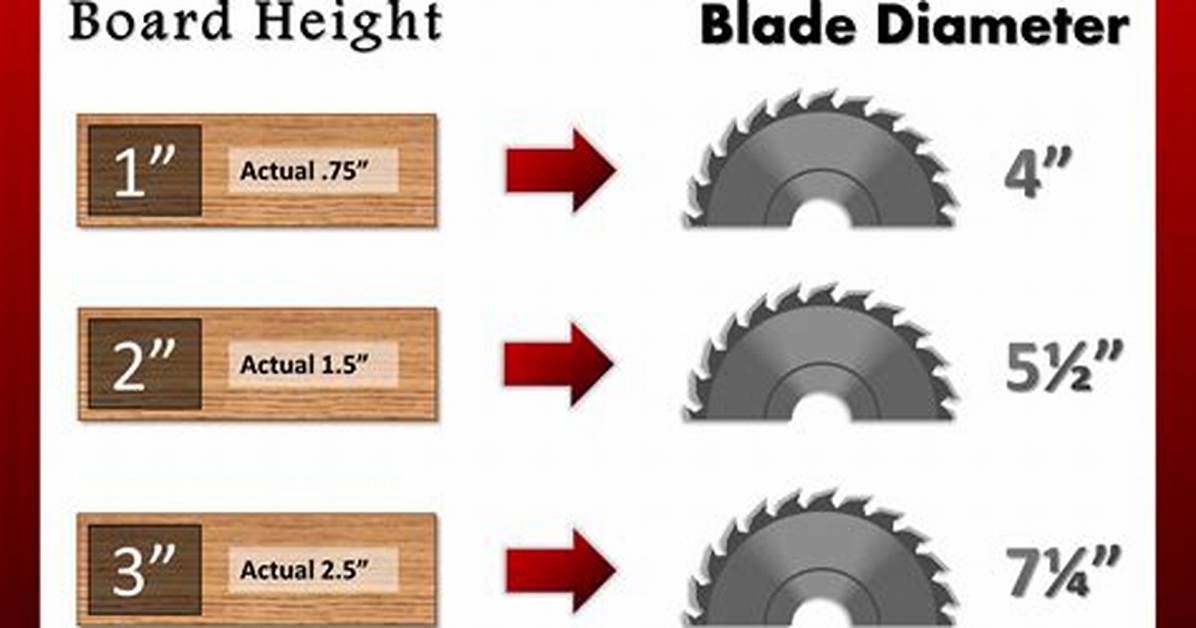 Circular Saw Blade Width