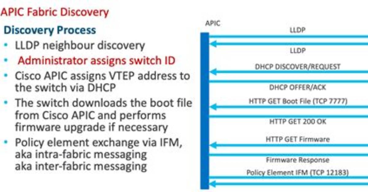Cisco Aci - Documentation for Bmc Discovery Content Reference