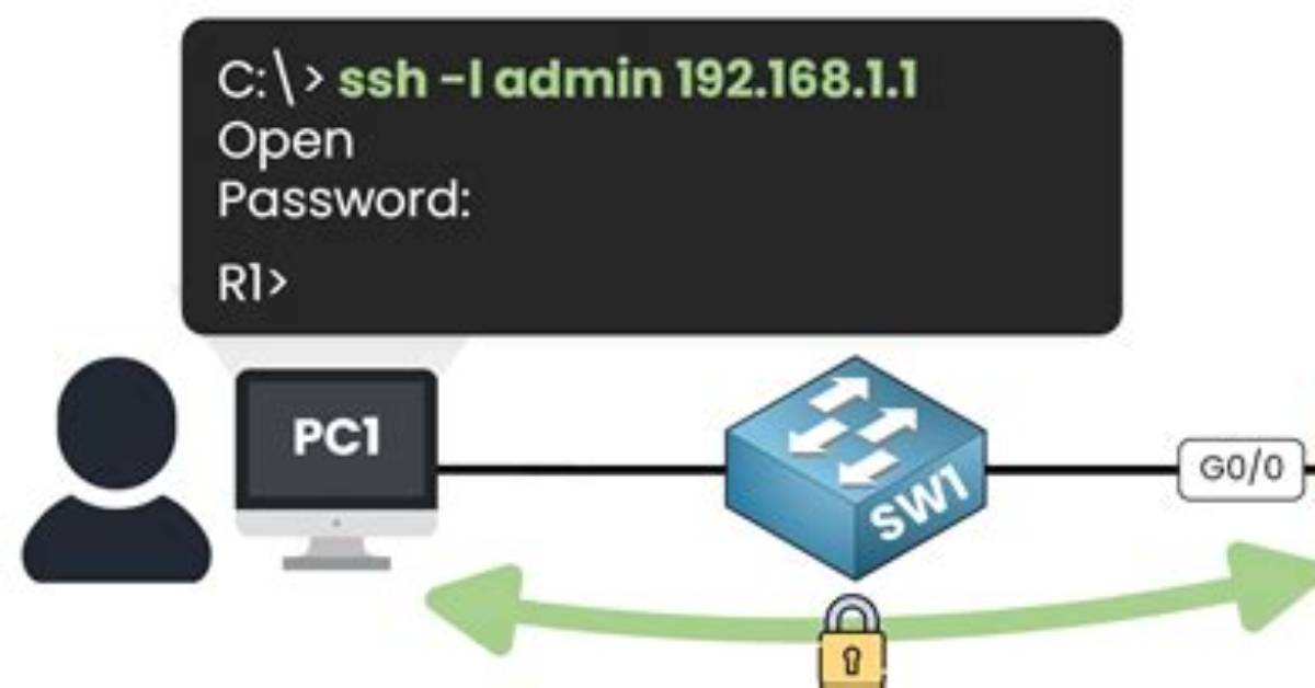 Cisco Vpn Connection Only for Ssh?