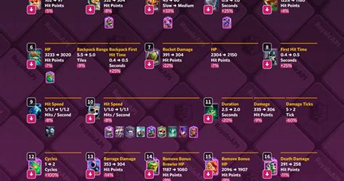 Clash Royale Work-in-Progress Balance Changes for June 2022