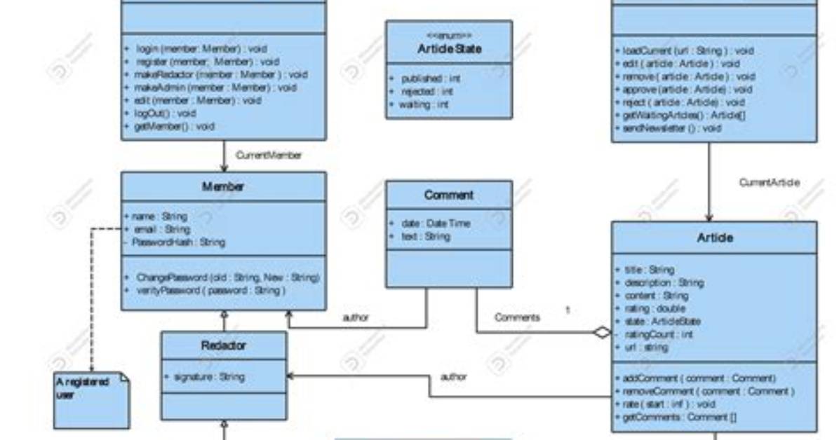 Classes for Class Diagram Uml