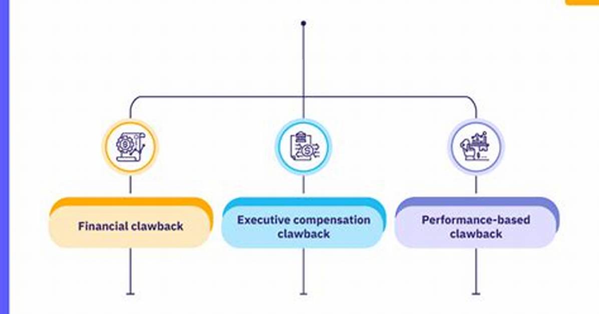 Clawback Provision - How to Discuss