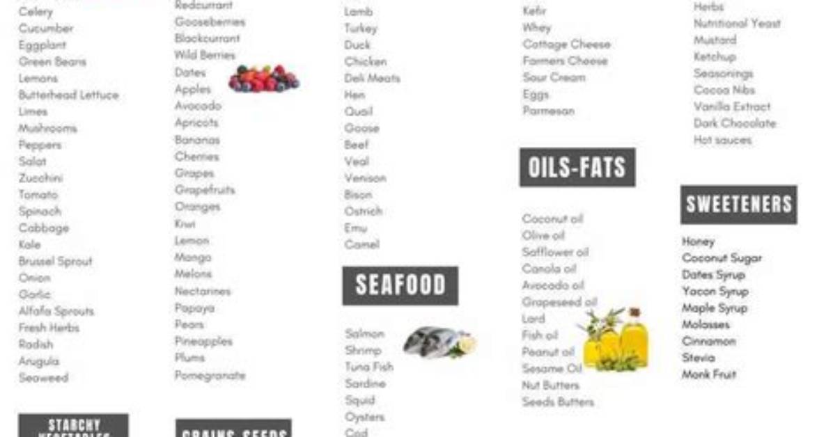 Clean Eating Grocery List - Diet & Eating