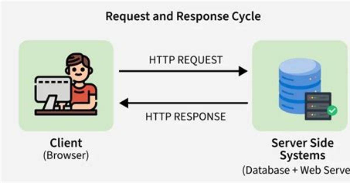 Client Sent an Http Request to an Https Server