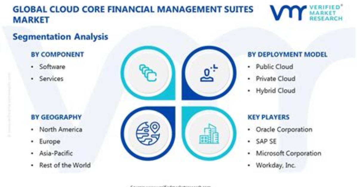 Cloud Core Financial Management Suites