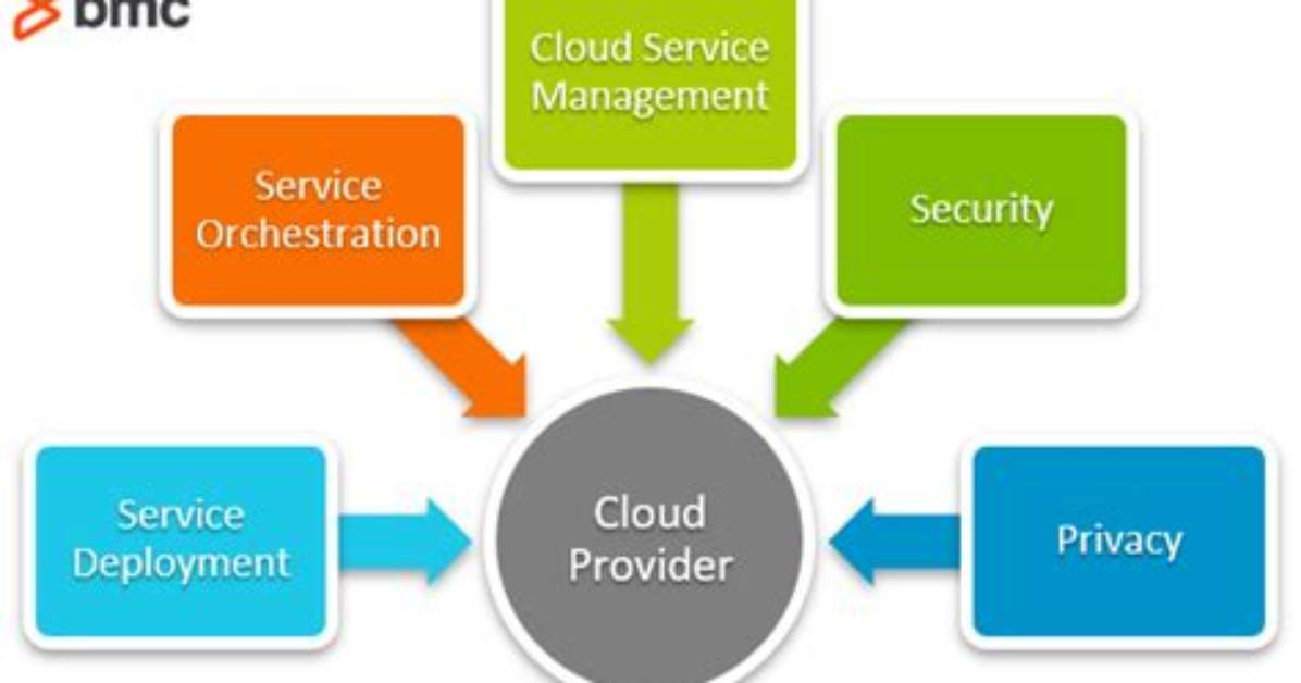 Cloud Service Providers (Csps) Explained