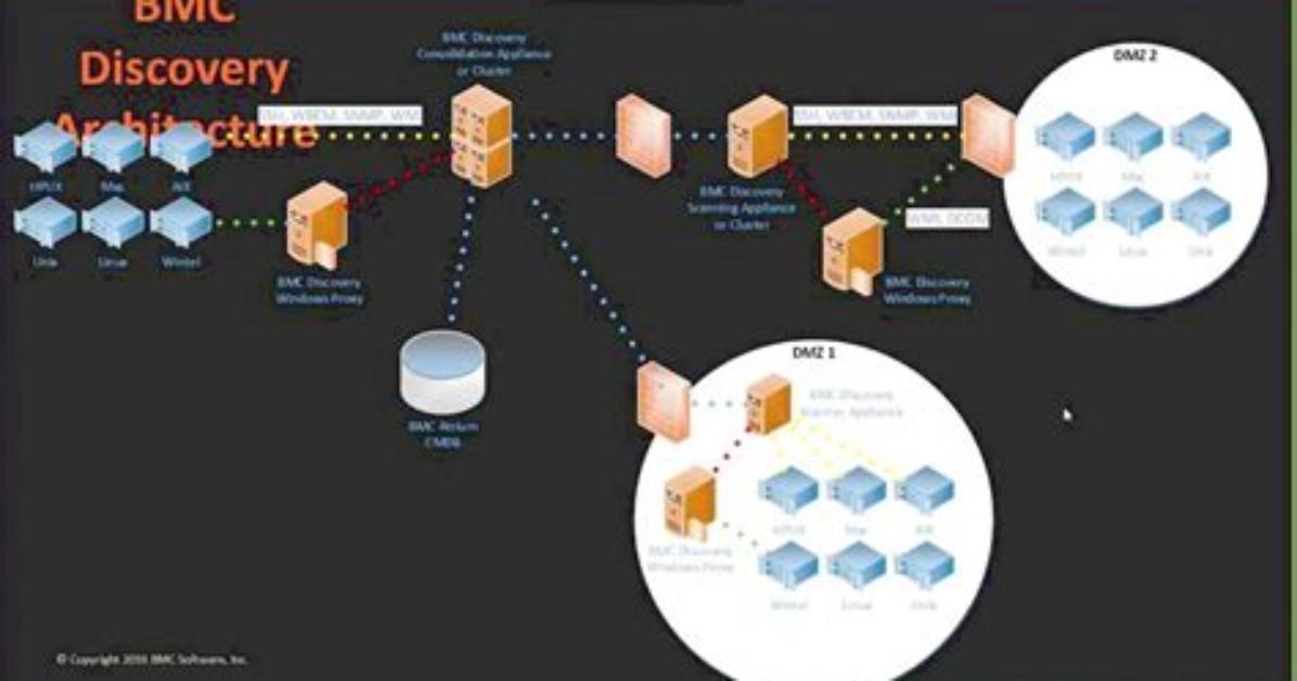 Cloudservice Node - Documentation for Bmc Discovery 24.1