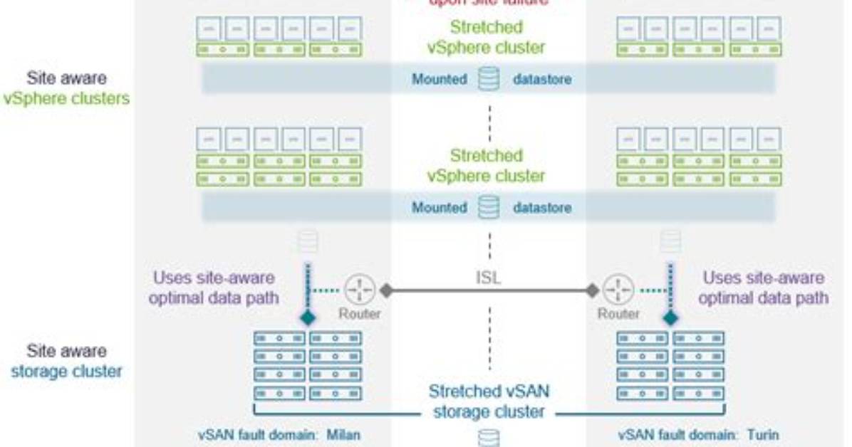 Cluster Ssh and Why Is. Csshrc Moved To. Csshrc. Disabled