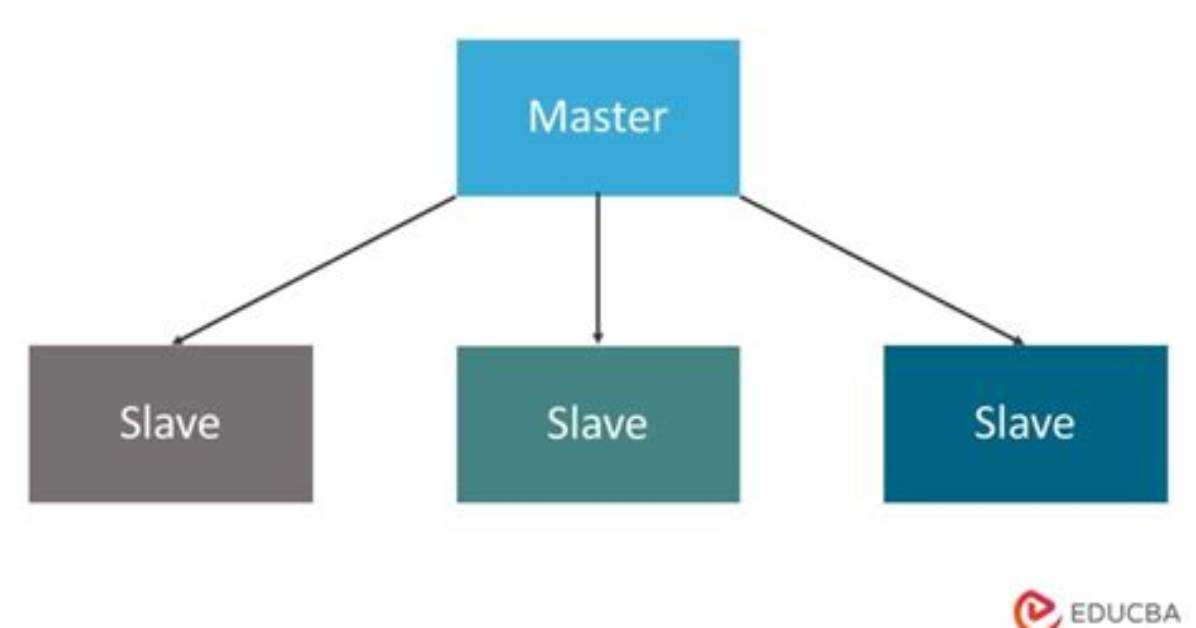 Cnn. Com - 'Master' and 'Slave' Computer Labels Unacceptable, Officials Say