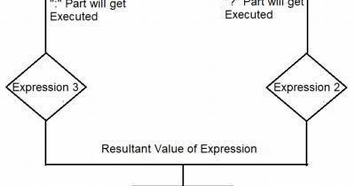 Coalesce Operator in C#?