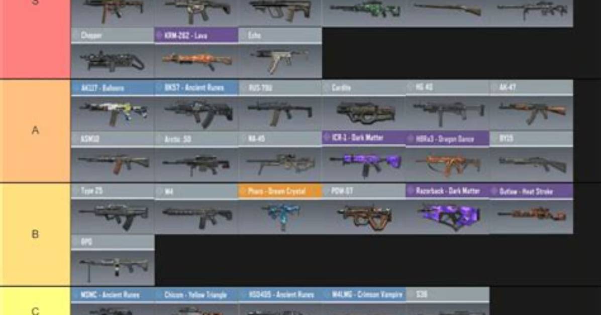 Cod Mobile Lmg Tier List - Best Season 1 (2024) Light Machine Guns