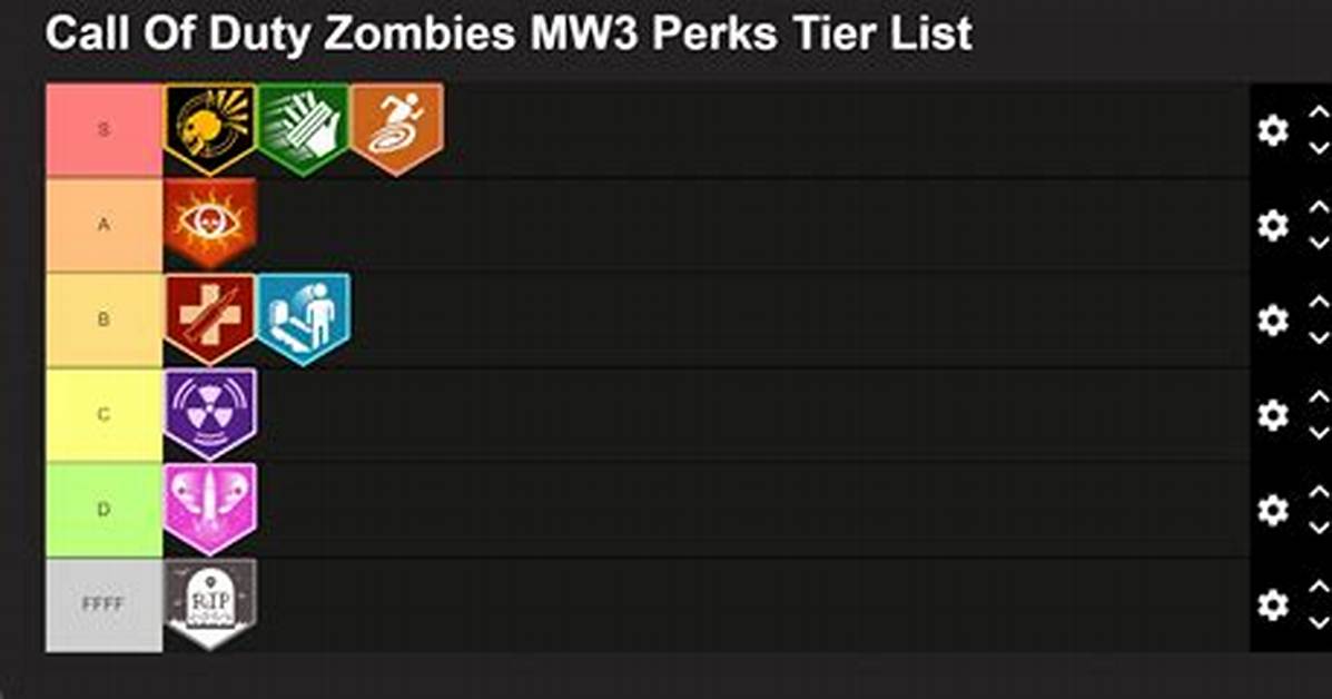 Cod Perks, Tactics, Weapons and More